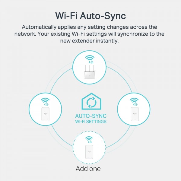 TP-Link Адаптер Powerline TL-WPA7517KIT (TL-WPA7517 + TL-PA7017)