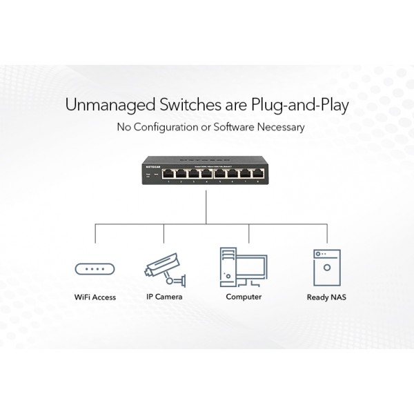Комутатор NETGEAR GS108PP 8xGE PoE+ (123Вт), FlexPoE, некерований