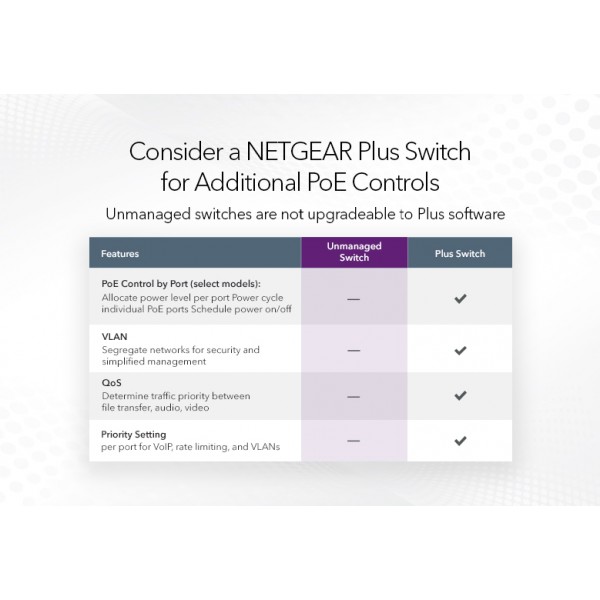 Комутатор NETGEAR GS108PP 8xGE PoE+ (123Вт), FlexPoE, некерований