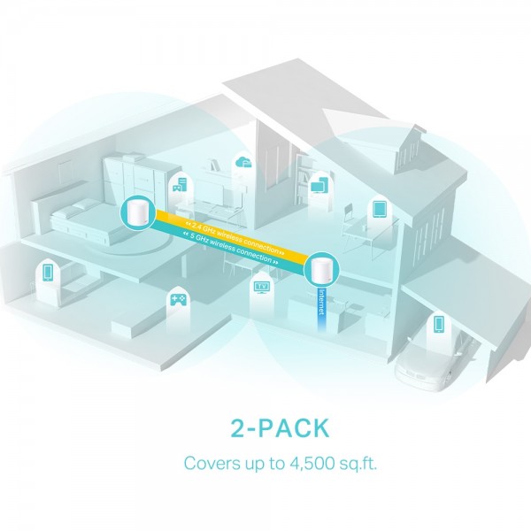 Маршрутизатор TP-LINK DECO X50 2PK AX3000 3xGE LANWAN MU-MIMO OFDMA MESH