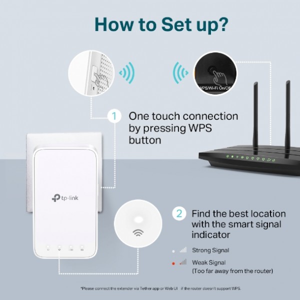 Підсилювач MESH Wi-Fi сигналу TP-Link RE300 AC1200