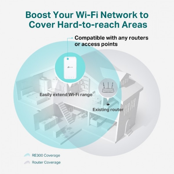Підсилювач MESH Wi-Fi сигналу TP-Link RE300 AC1200